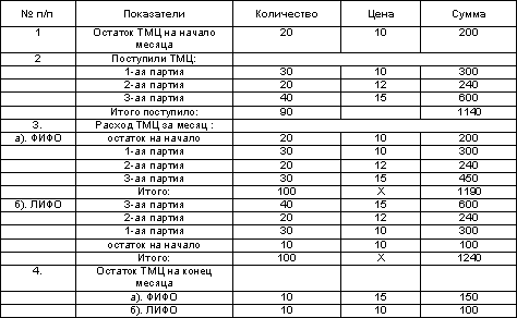 http://www.dist-cons.ru/modules/study/accounting1/tables/9/1.gif