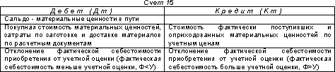 http://www.dist-cons.ru/modules/study/accounting1/tables/9/3.gif