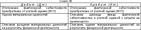 http://www.dist-cons.ru/modules/study/accounting1/tables/9/4.gif