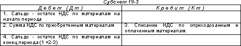 http://www.dist-cons.ru/modules/study/accounting1/tables/9/5.gif
