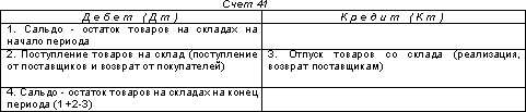 http://www.dist-cons.ru/modules/study/accounting1/tables/9/6.gif