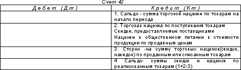http://www.dist-cons.ru/modules/study/accounting1/tables/9/7.gif
