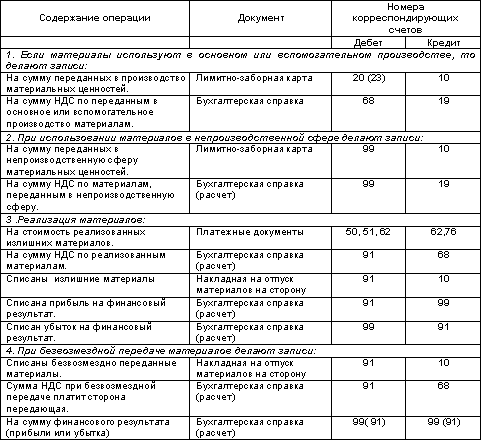 http://www.dist-cons.ru/modules/study/accounting1/tables/9/10.gif
