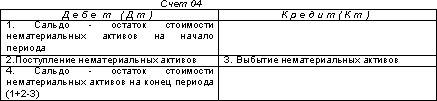 http://www.dist-cons.ru/modules/study/accounting1/tables/10/1.gif