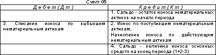 http://www.dist-cons.ru/modules/study/accounting1/tables/10/2.gif