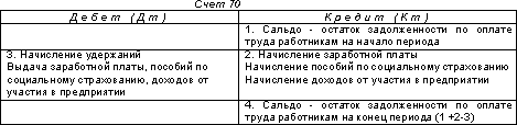http://www.dist-cons.ru/modules/study/accounting1/tables/11/1.gif