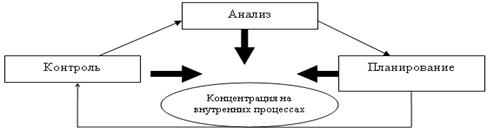 http://www.cfin.ru/management/controlling/mas_improvement-01.gif