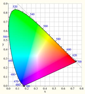 diagrama+koloriv