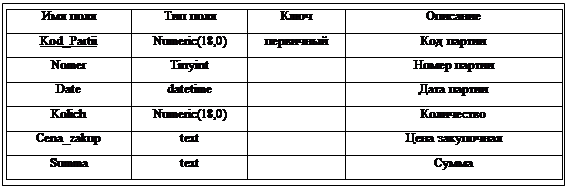 :  _ __&amp;#13;Kod_Partii_integer_+_ &amp;#13;Nomer_String [10]__ &amp;#13;Date_Date__ &amp;#13;Kolich_integer__&amp;#13;Cena_zakup_Money__ &amp;#13;Summa_Money__&amp;#13;Kod_klient_integer_#_ &amp;#13;Kod_sklad_integer_#_ &amp;#13;&amp;#13;&amp;#13;